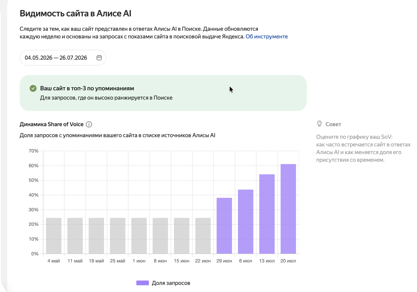 Отчёт «Видимость сайта в Алисе AI» в Яндекс Вебмастере: динамика Share of Voice по неделям